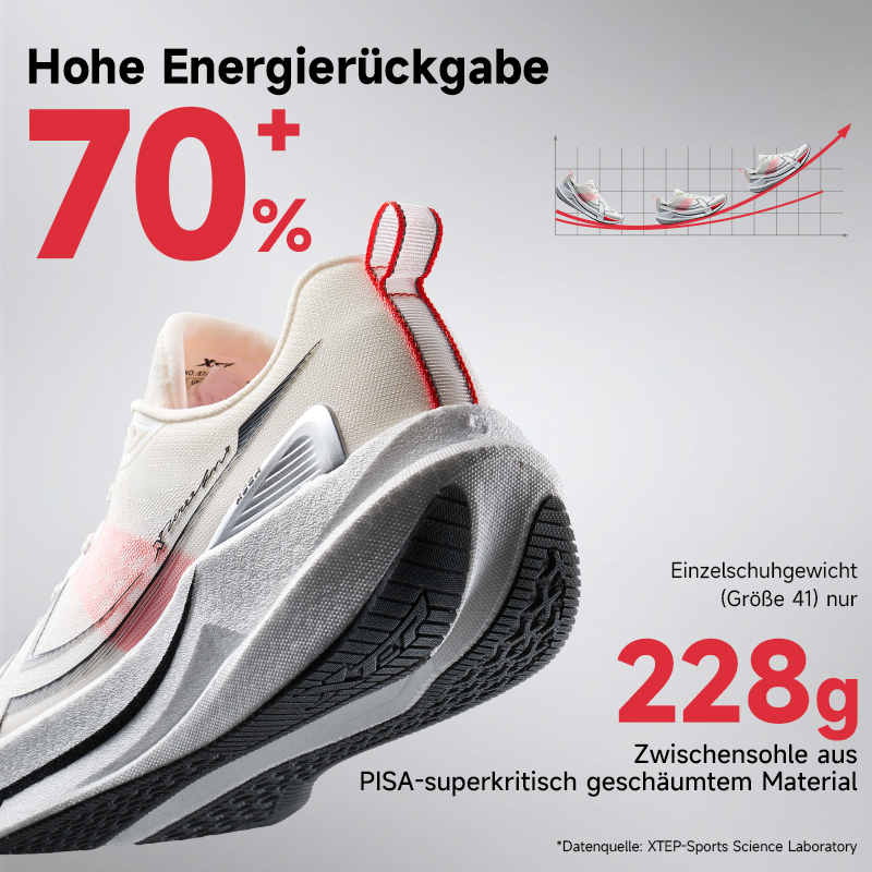 รองเท้าวิ่ง Xtep 2000km 5.0 รอ - Waterproof Goretex Running Shoes บทวิจารณ์และราคา